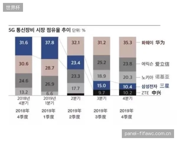 当全球赛场温湿度变化日益剧烈，一个在实验室恒温条件下测出的COR值，对于真实的比赛还有多大指导意义？